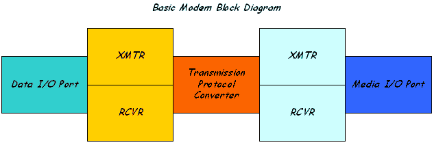 Traffic Control Systems Handbook Chapter 1 Introduction