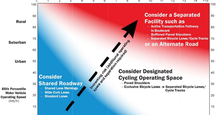 Summary of 2014 Revisions to Ontario Traffic Manual Book 7