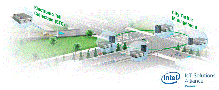 Siemens Intelligent Traffic Systems (ITS)