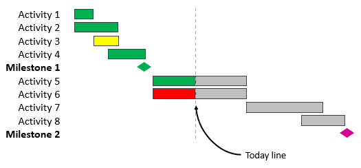 The Traffic Light System in Schools Fact Sheet Education