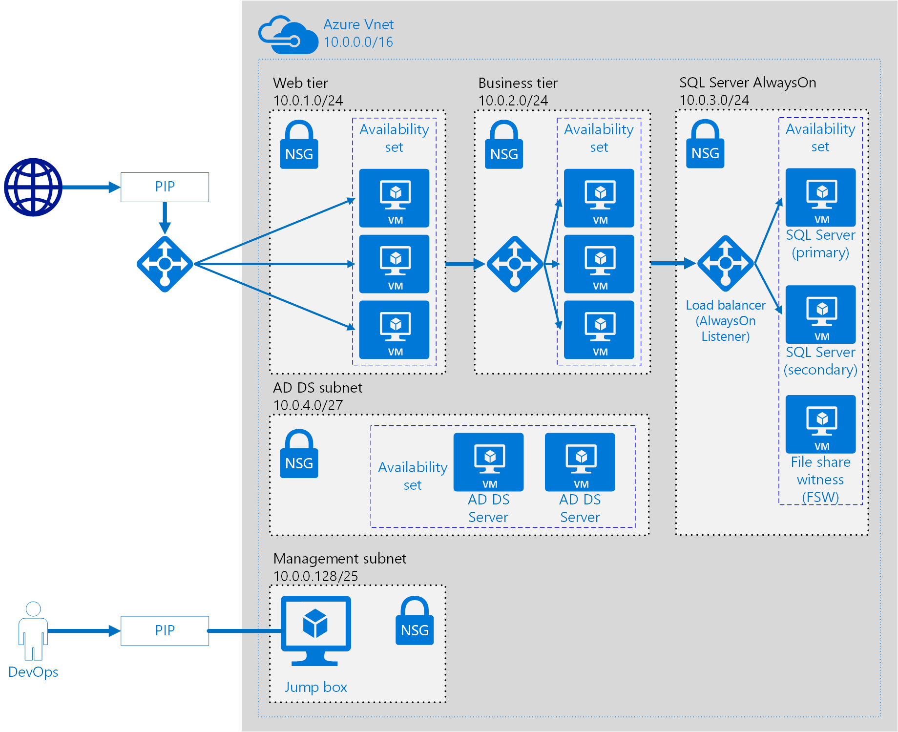 Load Balancing with Apache Traffic Server Stack Overflow