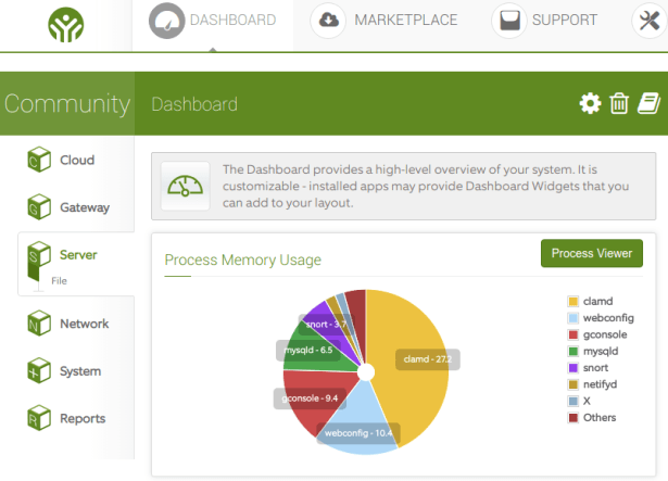 Traffic Generator Alot.com