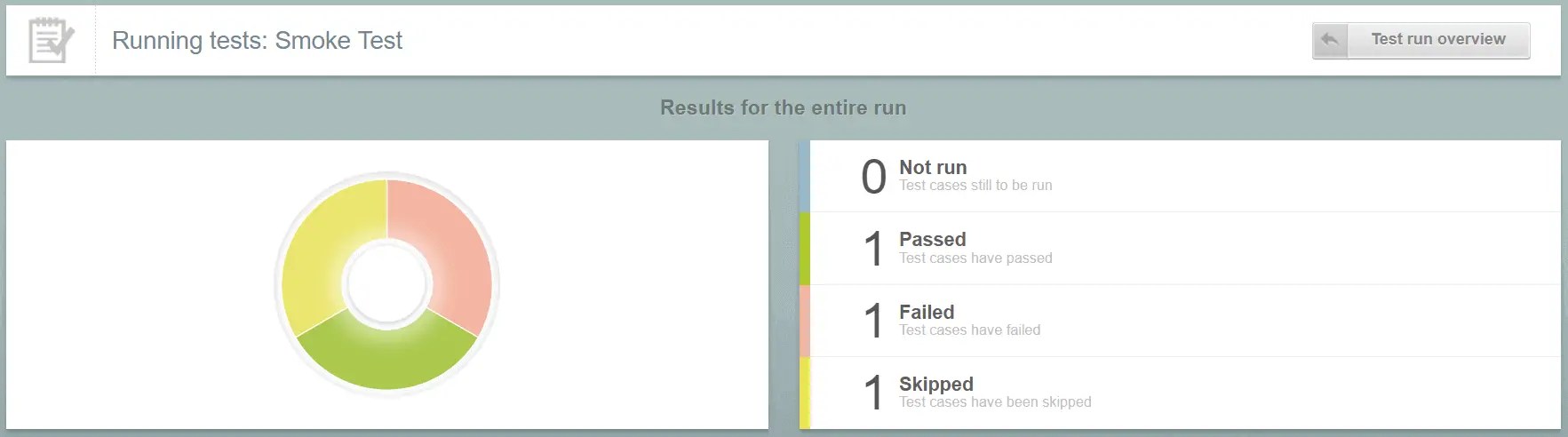 How to Manage Requirements in JIRA and Confluence Play SQL