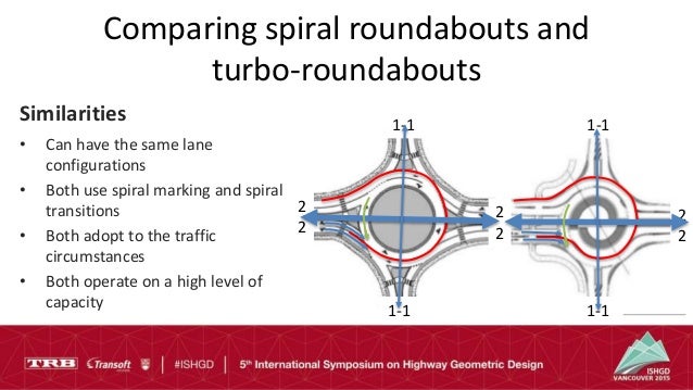 TORUS Roundabouts Roundabout Design Software Transoft