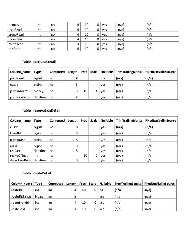 DESIGN AND IMPLEMENTATION OF AN ONLINE BUS TICKET