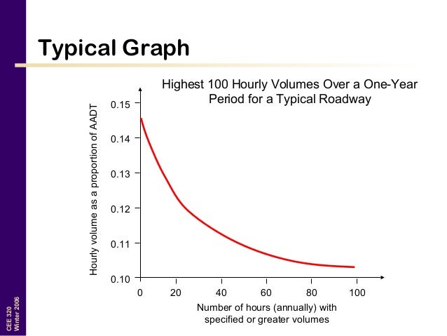 Solutions Manual for Principles of Highway Engineering and