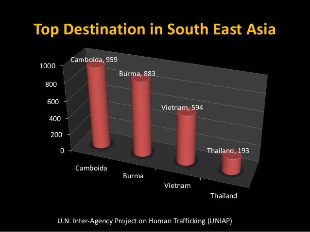 SOUTH & SOUTHEAST ASIA RESEARCH GUIDE