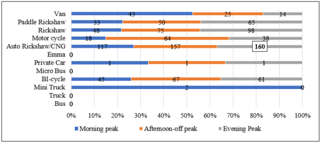 FIGURE 1. LEVEL OF SERVICE (LOS) DEFINITIONS