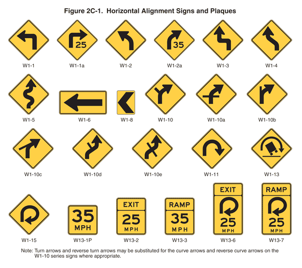 Lanes Road rules - Safety & rules - Roads - Roads and