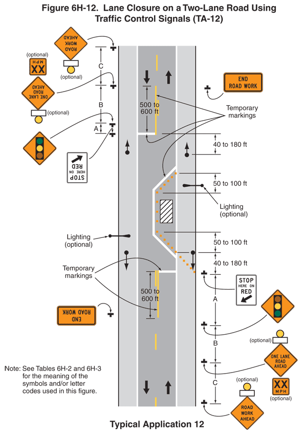 2009 Edition—Oregon Supplement to the MUTCD Page 2