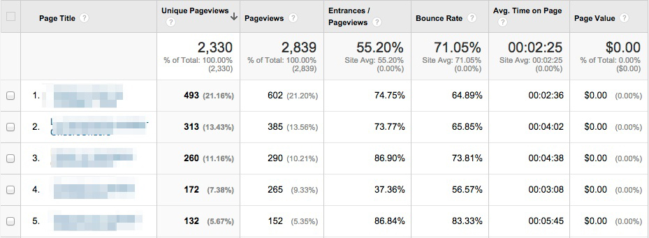 Competitor Analysis Tools (And a Sample Website Analysis