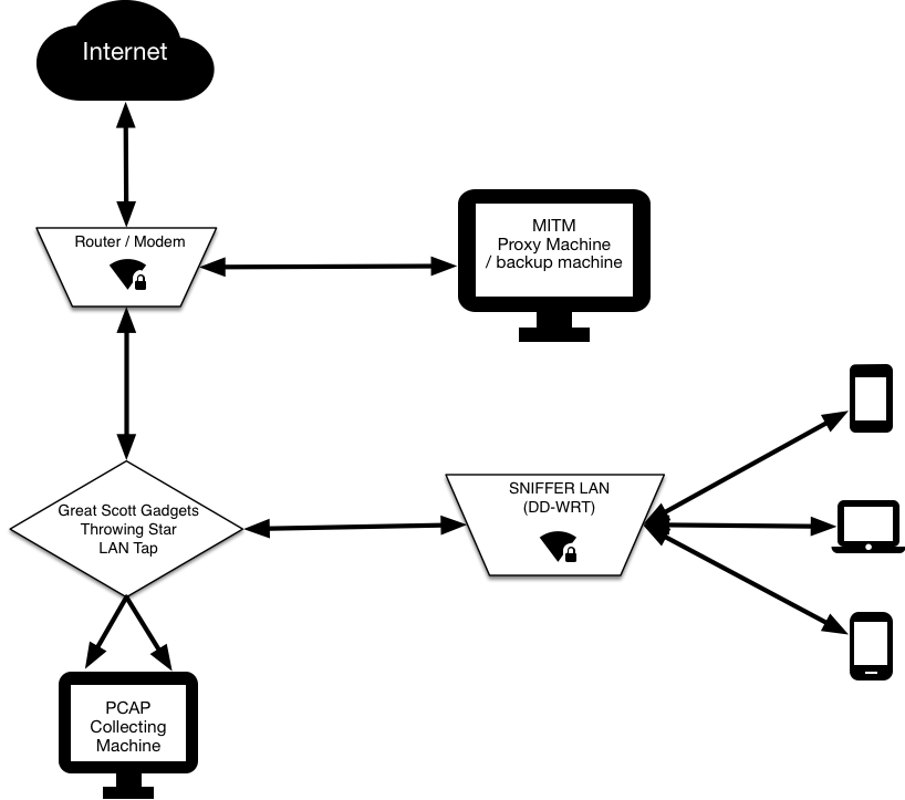 Wireshark Official Site