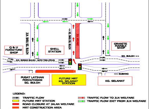 Health and Safety Site Traffic Management Plans