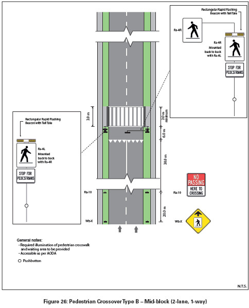 CONSTRUCTION SPECIFICATION FOR TEMPORARY TRAFFIC