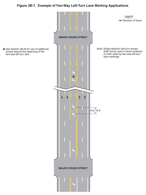 Road markings Road rules - Safety & rules - Roads