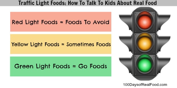 The Traffic Light Guide to Food Type 1 Diabetes