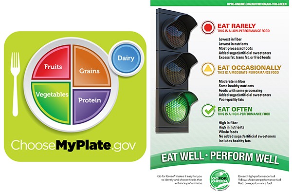 The Traffic Light Guide to Food Type 1 Diabetes Eat