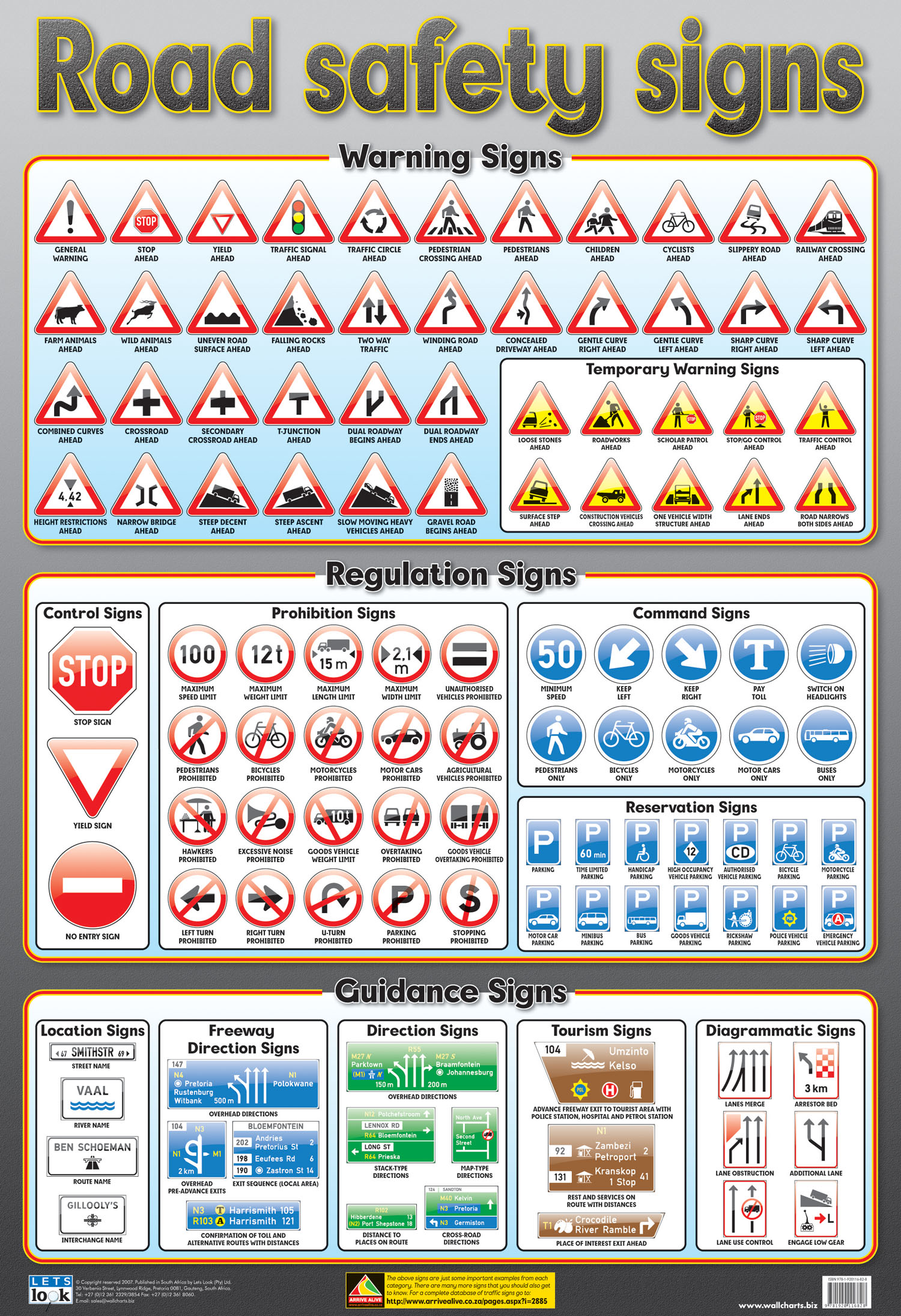 SADC Road Traffic Signs Poster Foresight Publications