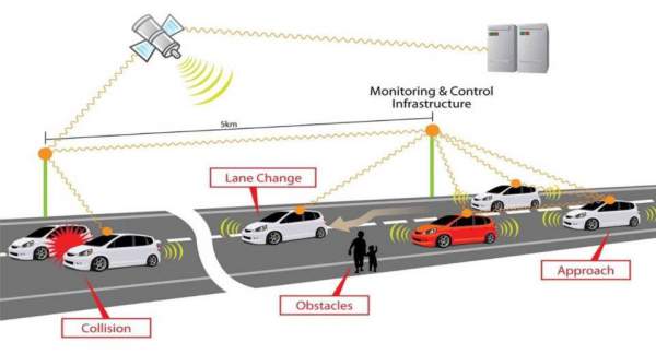 WHS / Human Resources Division Traffic Management Plan