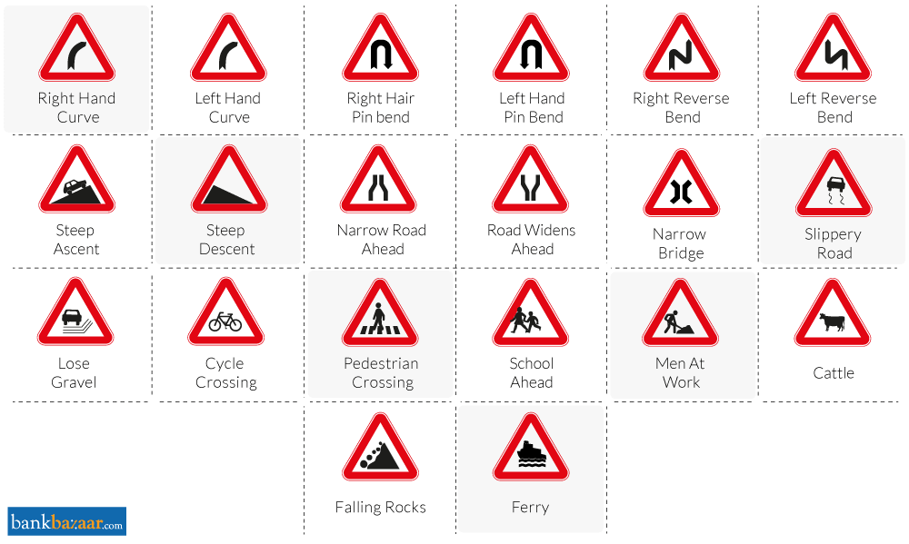 PPT – Traffic Signs PowerPoint presentation free to view