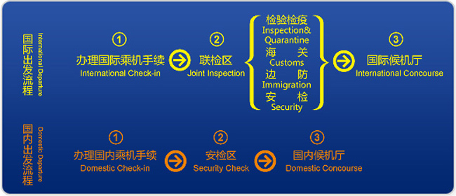 China Airlines Sector Credit Suisse