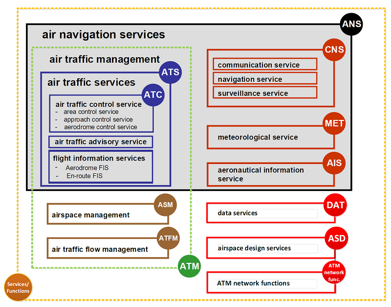 MANUAL OF AIR TRAFFIC SERVICES flightsafetycaan.org.np