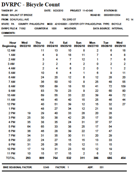 Traffic Volume Study Traffic Volume Study - 123helpme.com