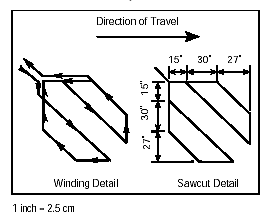 INSTITUTE OF TRANSPORTATION ENGINEERS PUBLICATIONS