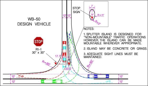 CERTIFICATION FOR CATEGORY 1 AND 2 TEMPORARY TRAFFIC