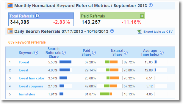 5 Ways to Monitor Competitor Website Traffic Small