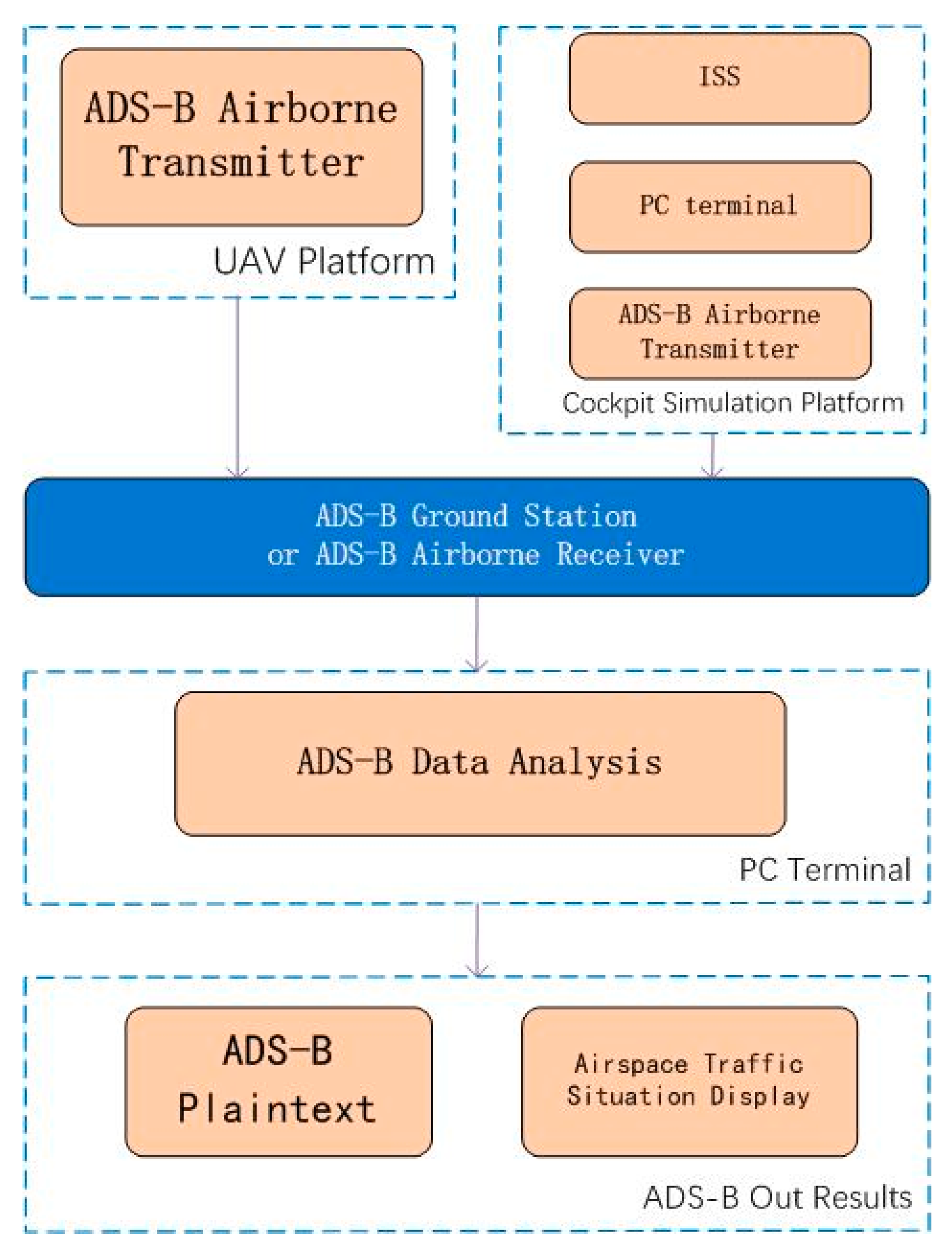 Traffic collision avoidance system Infogalactic the