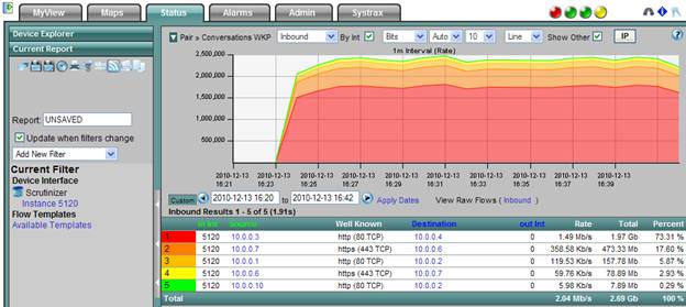 SolarWinds Netflow Traffic Analyzer vs Zabbix TrustRadius