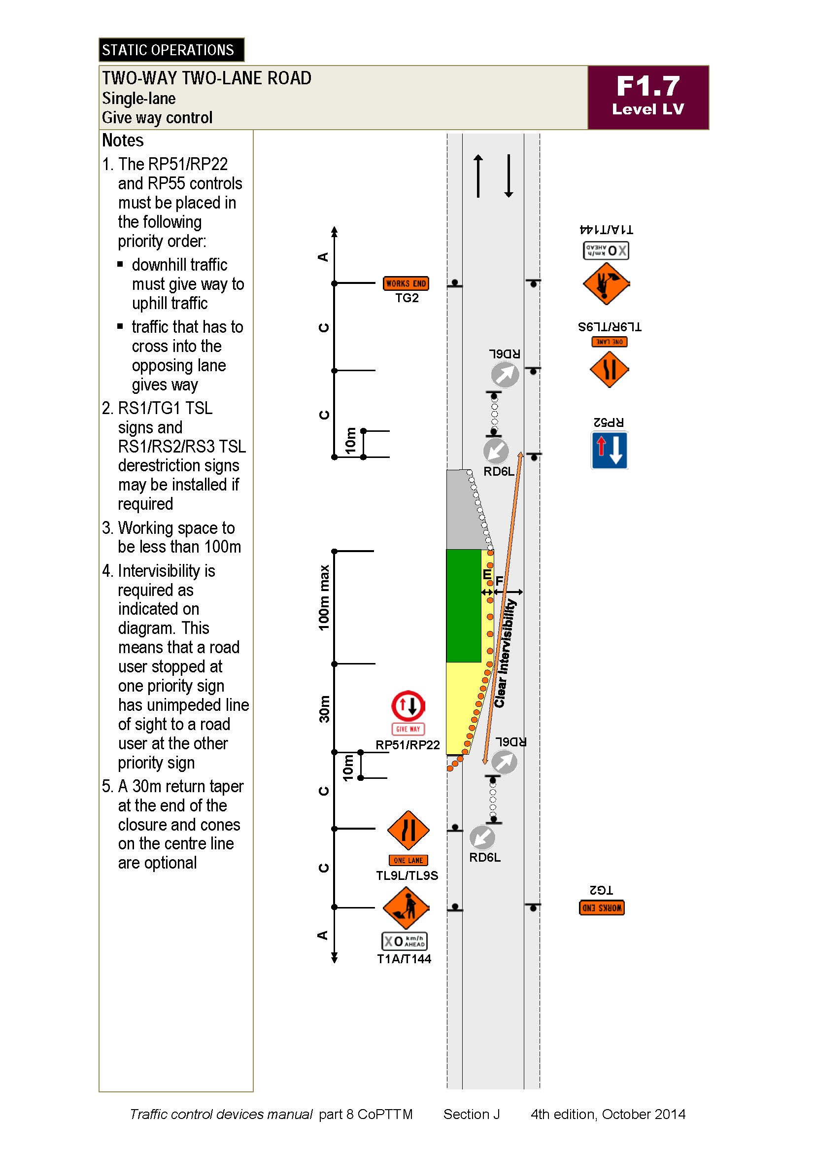 Highway Work Zones and Signs Signals and Barricades