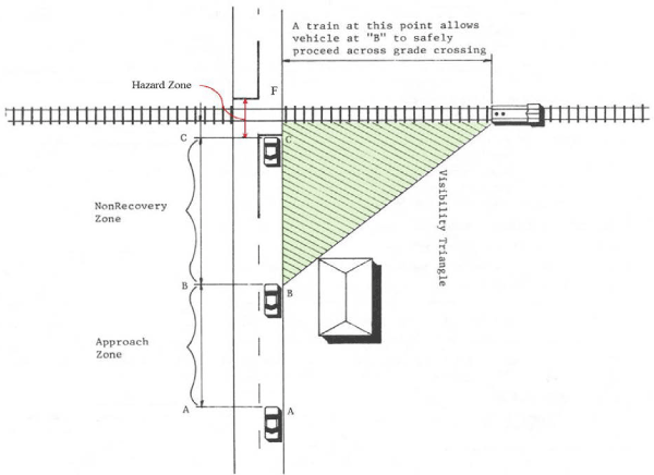 Traffic control devices manual Part 13 - Parking control