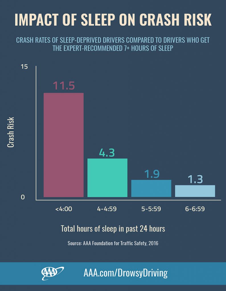 North Carolina Crash Report Instruction Manual NHTSA