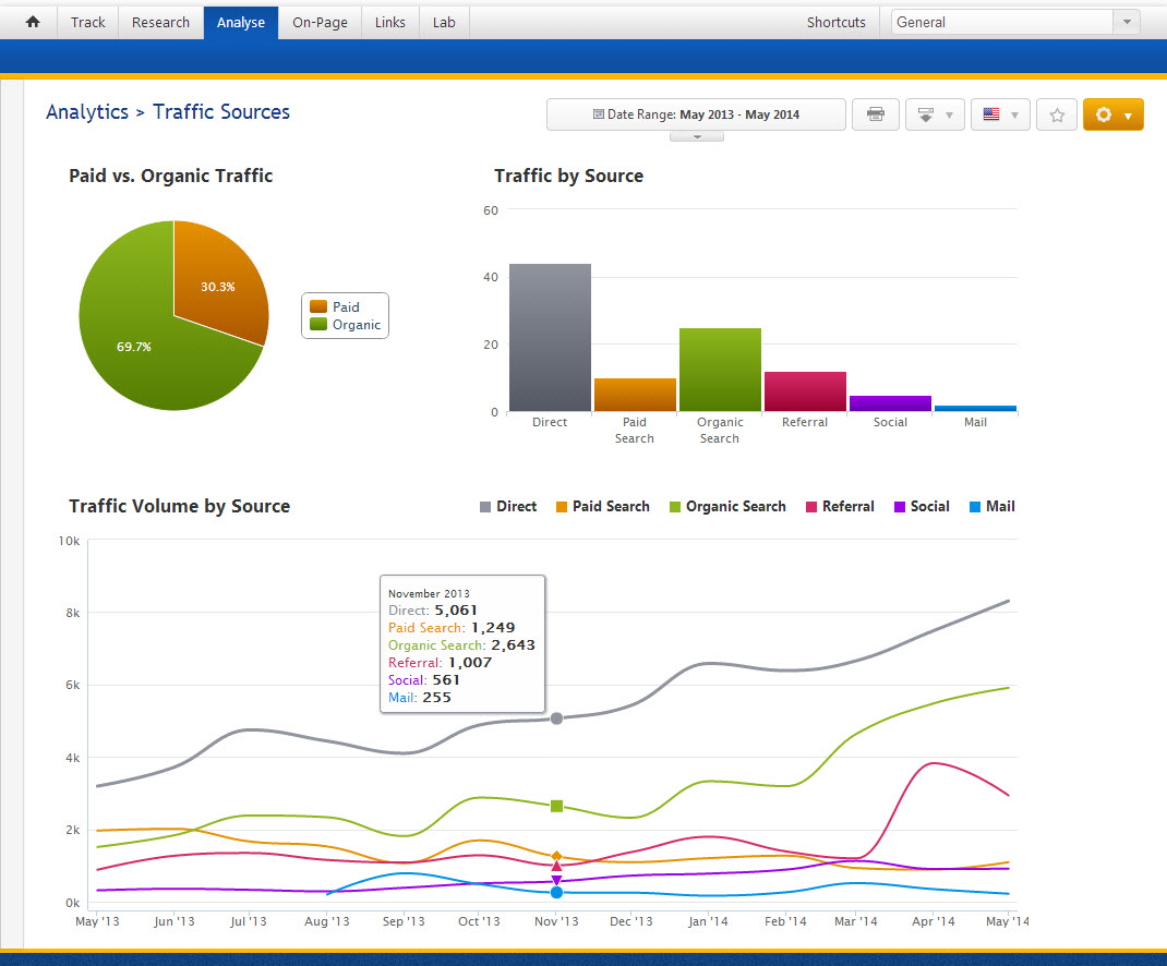 Website Traffic Analysis Sample Verified Audit Circulation