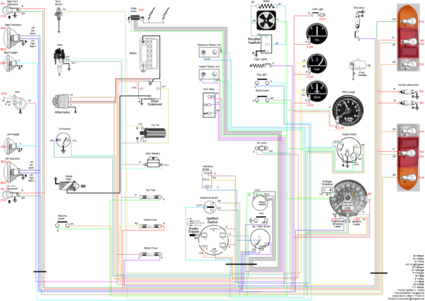 Ericsson EANTC